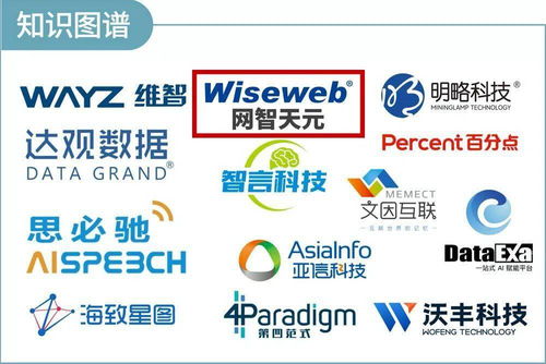 網(wǎng)智天元強(qiáng)勢(shì)入選 2022中國企業(yè)數(shù)智化轉(zhuǎn)型升級(jí)服務(wù)全景圖 產(chǎn)業(yè)圖譜1.0版